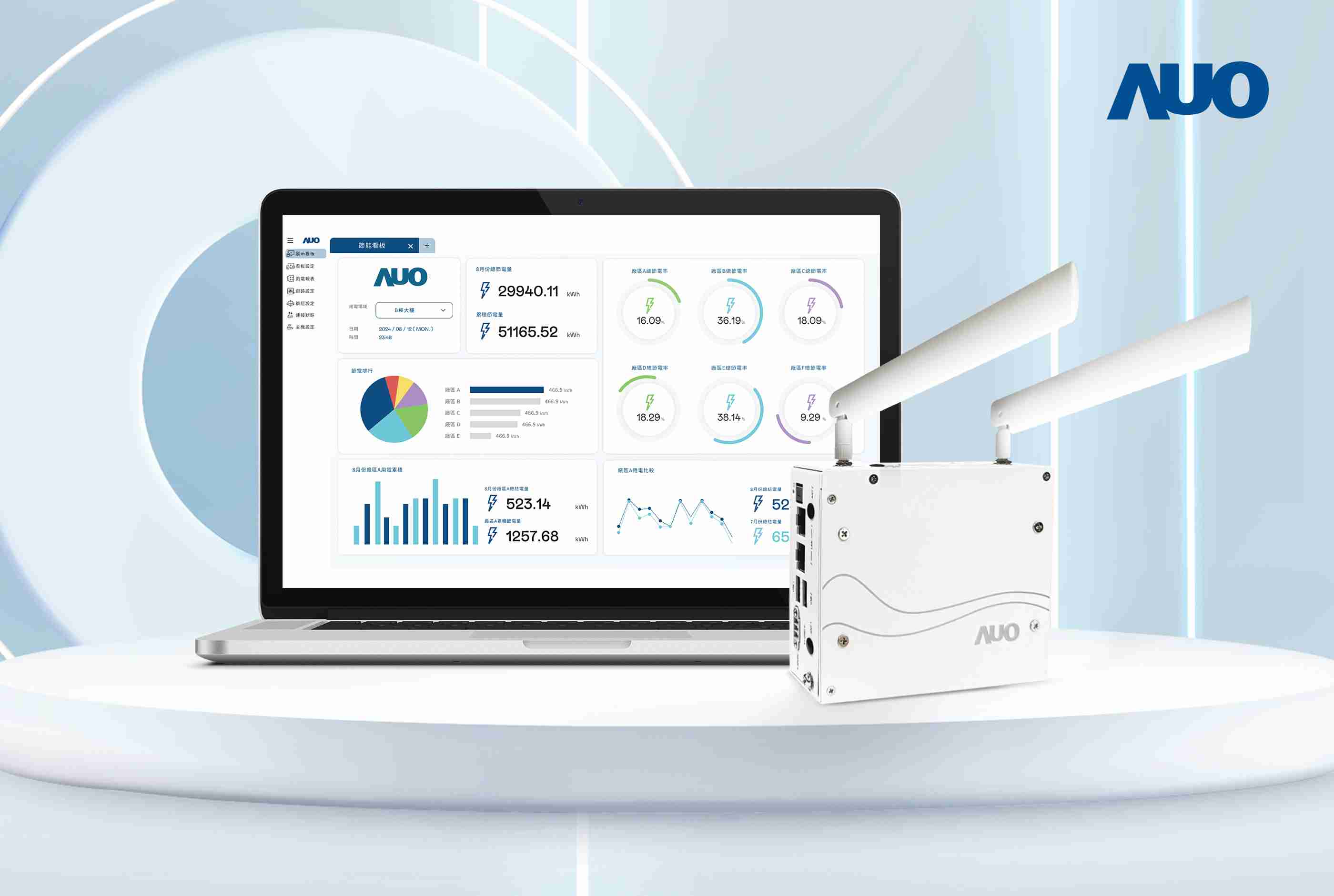欧陆注册研发的节能智视系统PowerVeillance实现节能可视化，，有效作为提升能源效率优化之依据